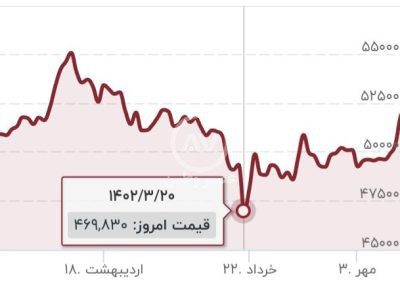 دلار کانال عوض کرد/ نرخ ارز باز هم وارد سطوح جدید قیمتی می‌شود؟
