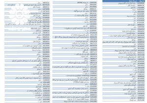جدیدترین کالاهایی که از شمول ارز ترجیحی خارج شده‌اند
