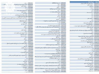 جدیدترین کالاهایی که از شمول ارز ترجیحی خارج شده‌اند