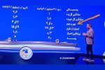 اقدام عجیب در تلویزیون؛ معنی جدید کلین شیت