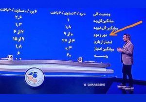 اقدام عجیب در تلویزیون؛ معنی جدید کلین شیت