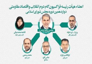 اعضای هیئت رئیسه فراکسیون گام دوم انقلاب و اقتصاد مقاومتی مشخص شدند