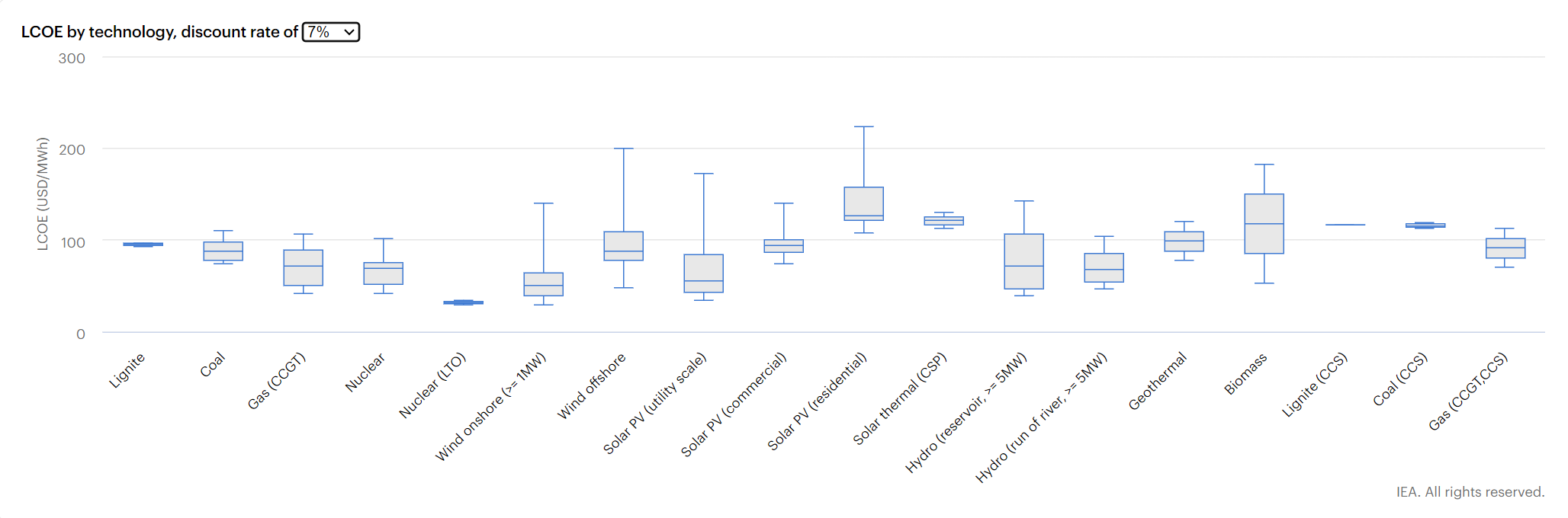 A diagram of a graph

Description automatically generated with medium confidence